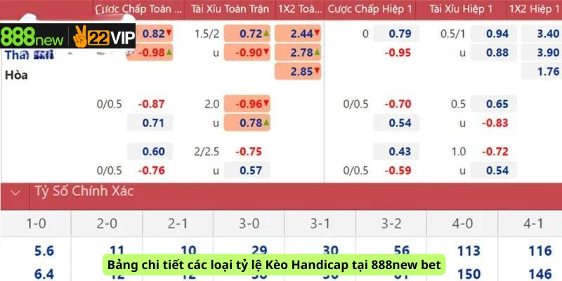 Bảng chi tiết các loại tỷ lệ Kèo Handicap tại 888new bet