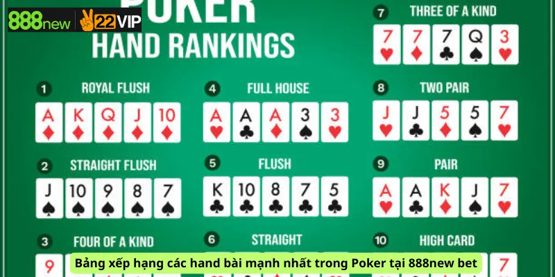 Bảng xếp hạng các hand bài mạnh nhất trong Poker tại 888new bet